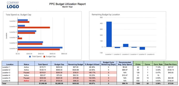 Facebook Ads Budget Spreadsheet