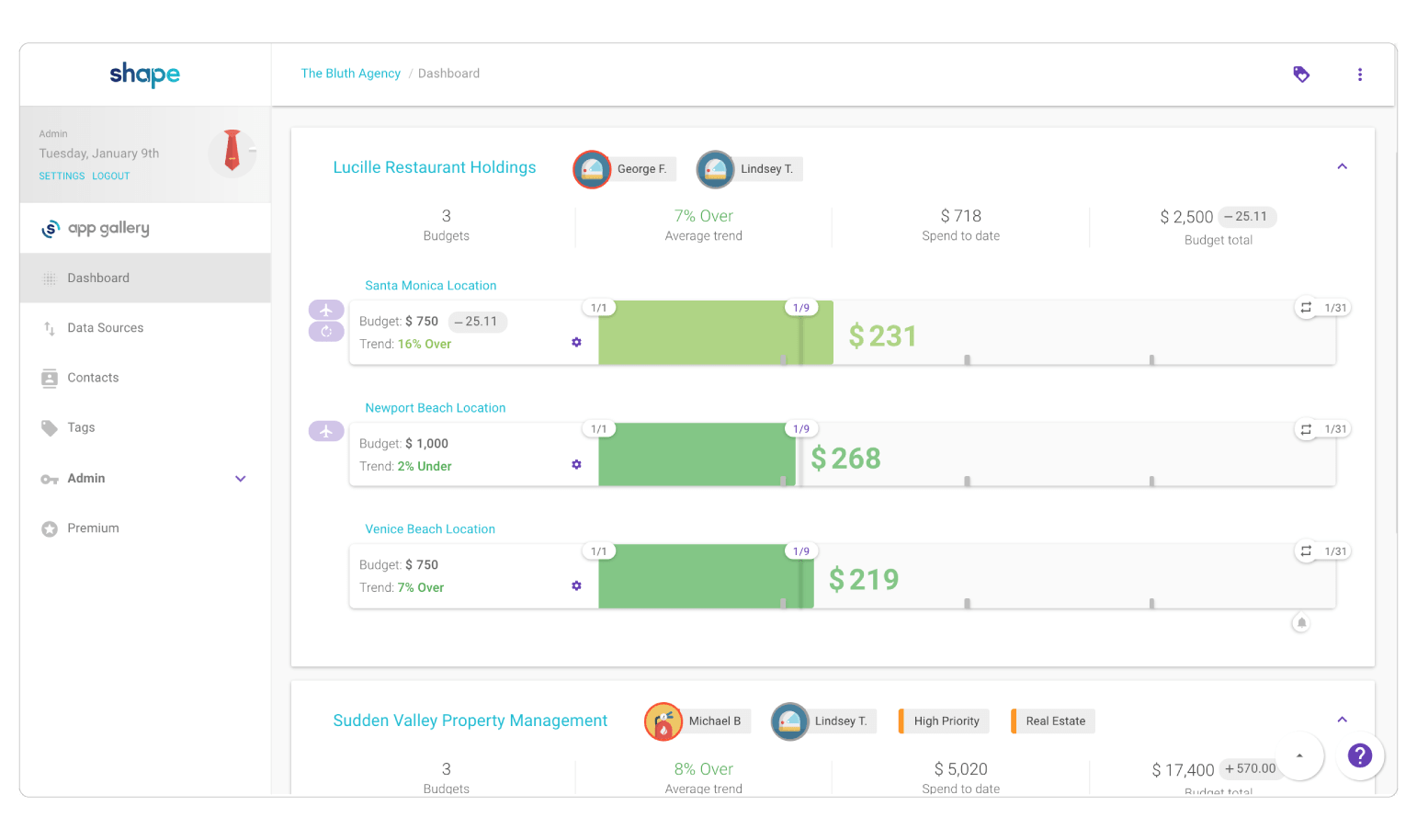 Shape PPC budget management software suite dashboard